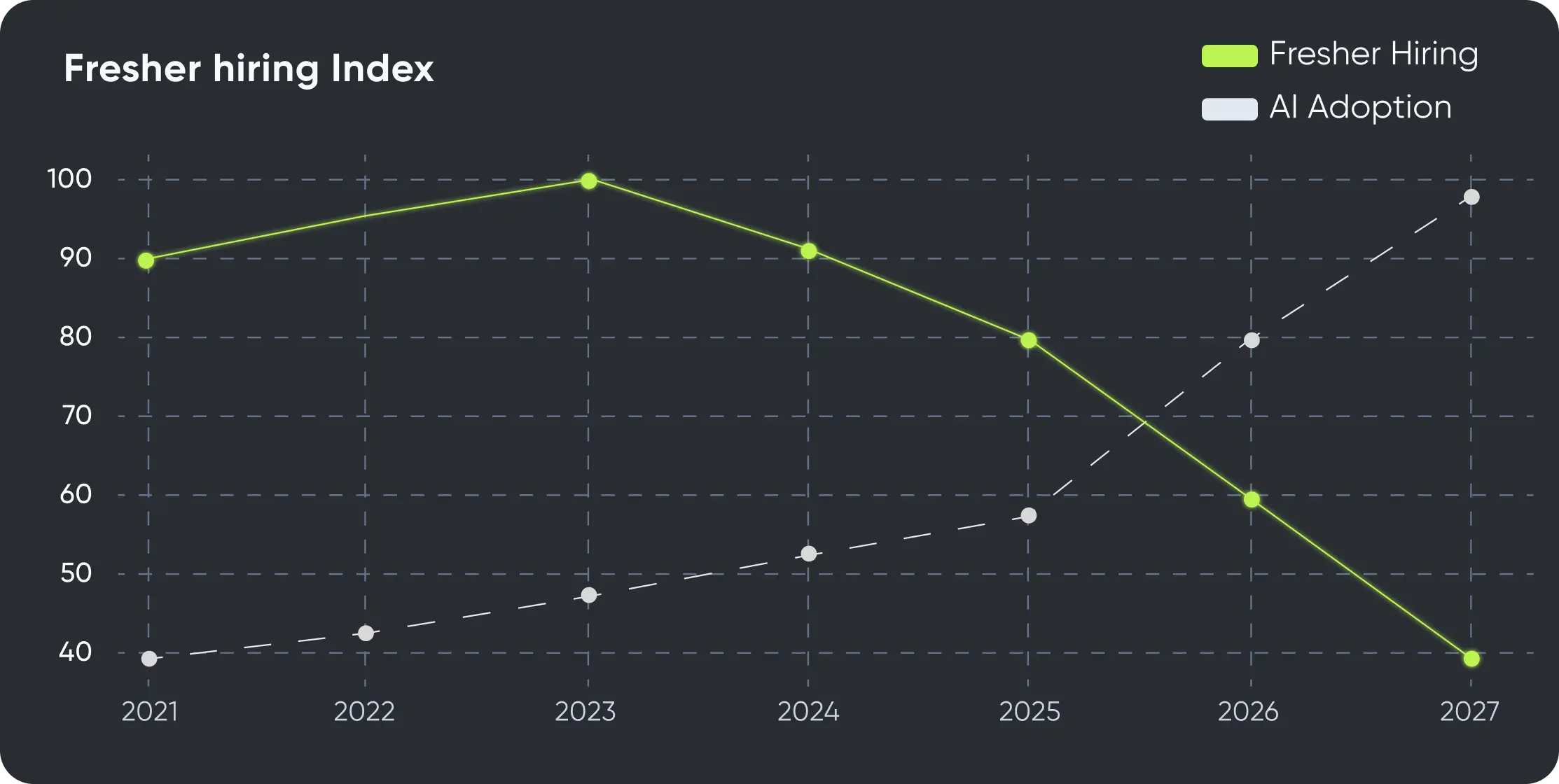 AI is Replacing Entry-Level Work